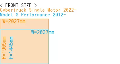 #Cybertruck Single Motor 2022- + Model S Performance 2012-